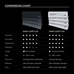 Gunprimer Sand-Loop Flex (4 Different Grits) -Panda Hobby Shop Sand LoopFlex 4DifferentGrits 14
