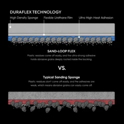 Gunprimer Sand-Loop Flex (4 Different Grits) -Panda Hobby Shop Sand LoopFlex 4DifferentGrits 8