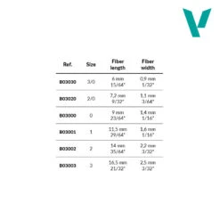 Vallejo B03000 Precision Round Synthetic Brush, Triangular Handle No 0 -Panda Hobby Shop vallejo brushes precision lenght width